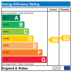 EER-certificate