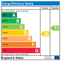EER-certificate