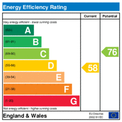 EER-certificate