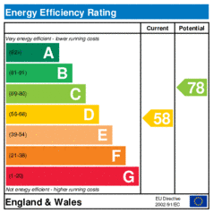 EER-certificate
