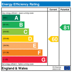 EER-certificate