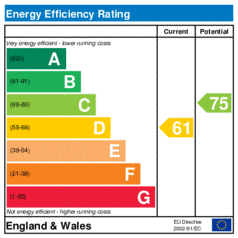 EER-certificate