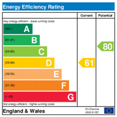 EER-certificate