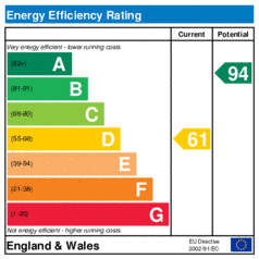 EER-certificate
