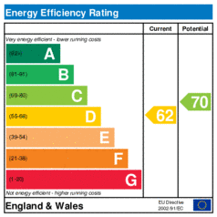 EER-certificate