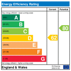 EER-certificate