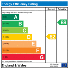 EER-certificate