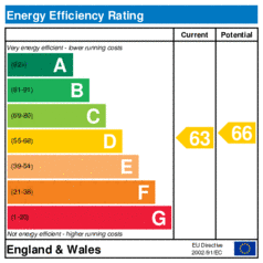 EER-certificate