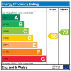 EER-certificate