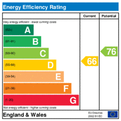 EER-certificate