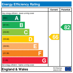 EER-certificate