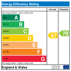 EER-certificate