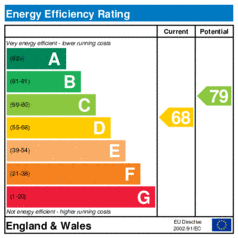 EER-certificate