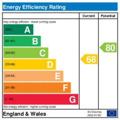 EER-certificate