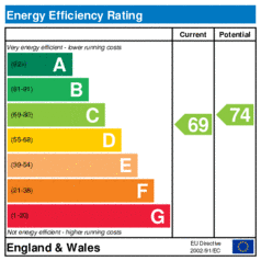 EER-certificate