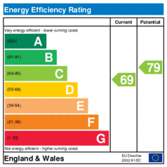 EER-certificate