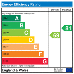 EER-certificate