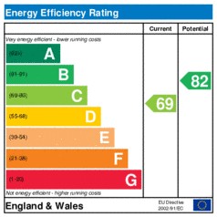 EER-certificate