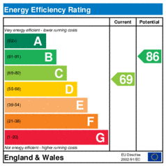 EER-certificate