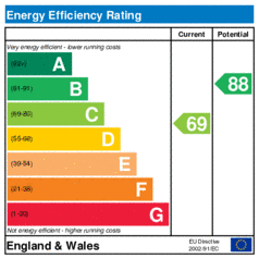 EER-certificate