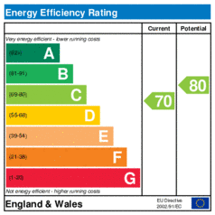 EER-certificate
