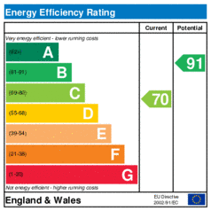 EER-certificate