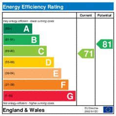 EER-certificate