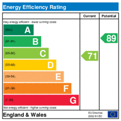 EER-certificate