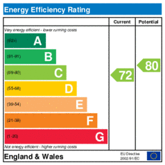 EER-certificate