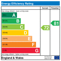 EER-certificate