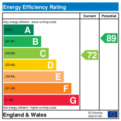 EER-certificate