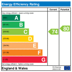 EER-certificate