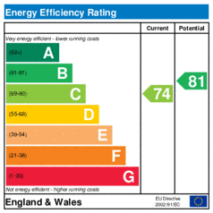 EER-certificate