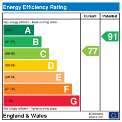 EER-certificate
