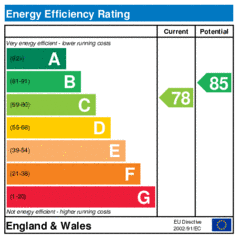 EER-certificate