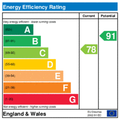 EER-certificate