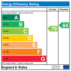 EER-certificate
