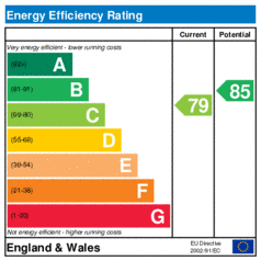 EER-certificate