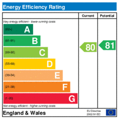 EER-certificate