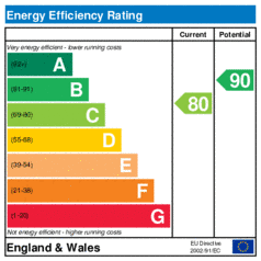EER-certificate