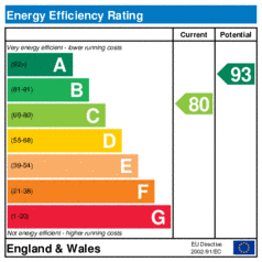 EER-certificate