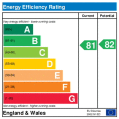 EER-certificate
