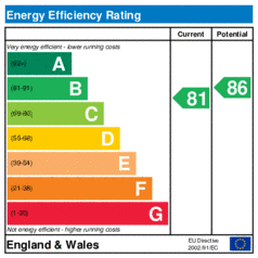 EER-certificate