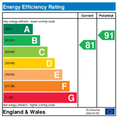 EER-certificate