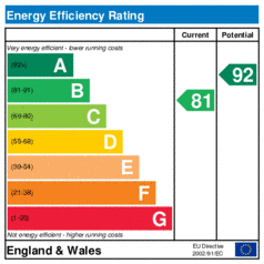 EER-certificate