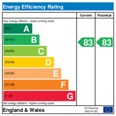EER-certificate