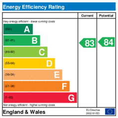 EER-certificate