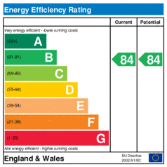 EER-certificate