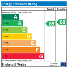 EER-certificate