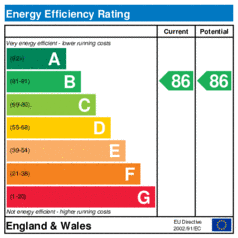 EER-certificate